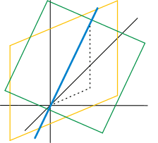 Linear Subspace 3D